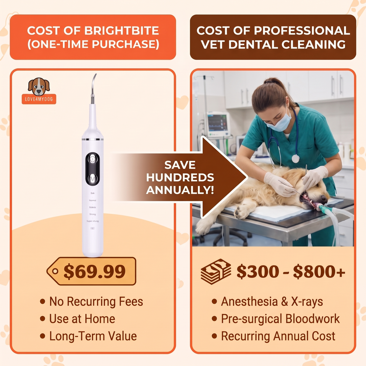 BrightBite — Dog Dental Cleaning Kit