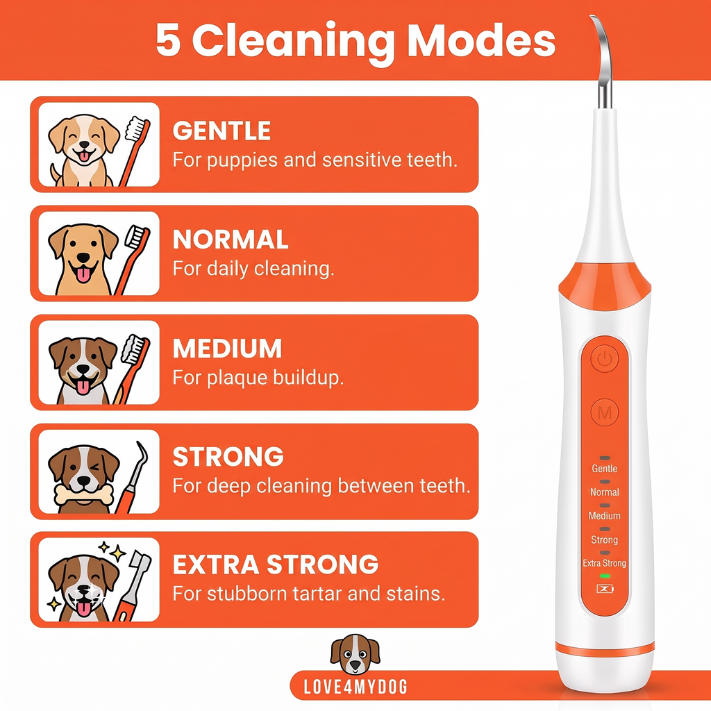 BrightBite — Dog Dental Cleaning Kit