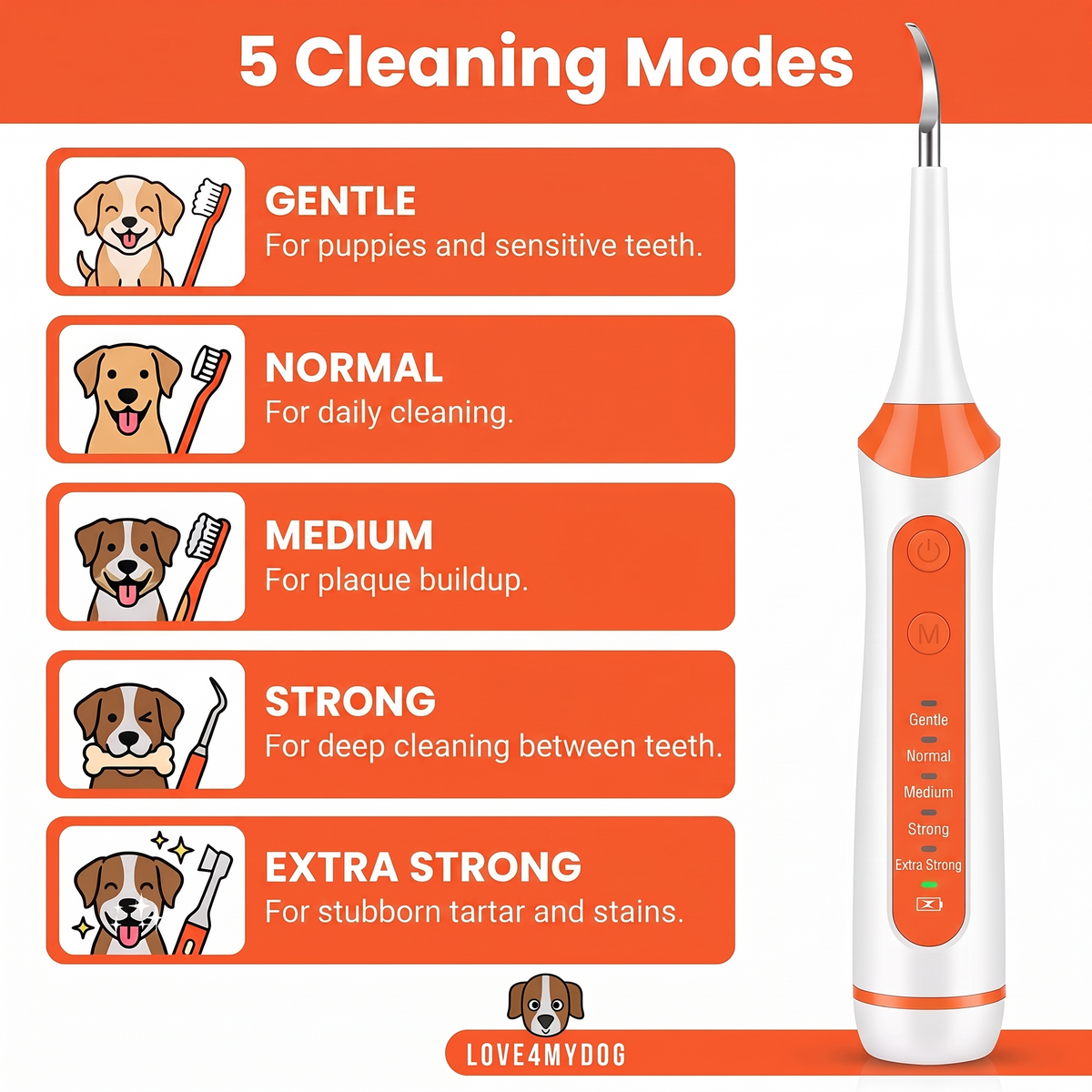BrightBite — Dog Dental Cleaning Kit